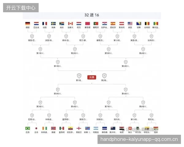 2026世界杯分组揭晓后，多个夺冠热门面临隐藏挑战